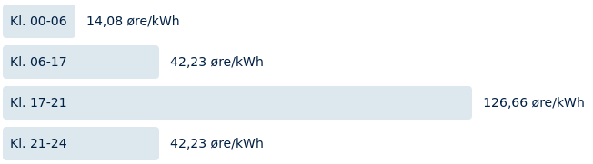 vintertarif 2023-2024