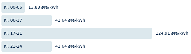 vintertarif 2024-2025