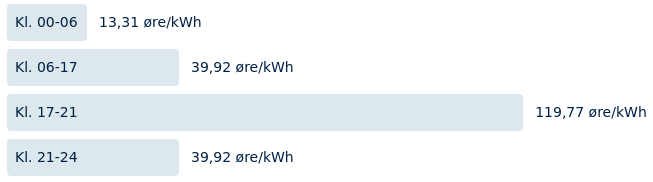 vintertarif 2025-2026